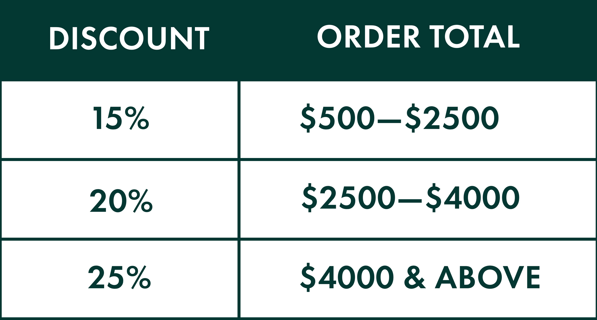Bulk Discounts Corporate Gift | 15% Off $500-2,499 | 20% Off $2,500-3,999 | 25% Off $4,000 & Above | Gift With Purchase of $2500+